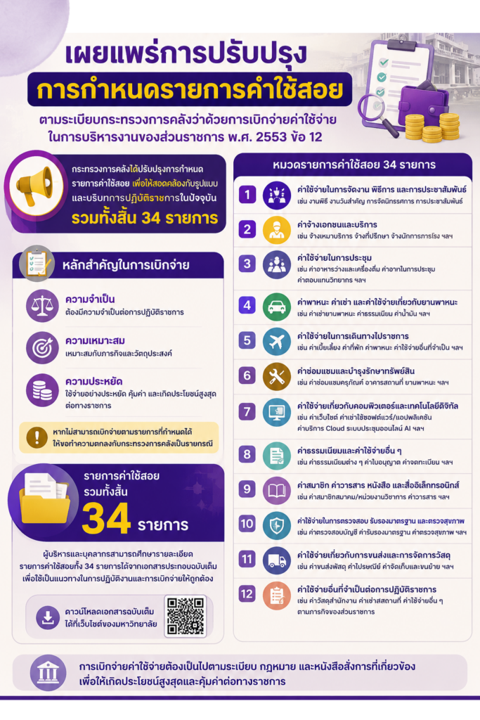 กระทรวงการคลัง